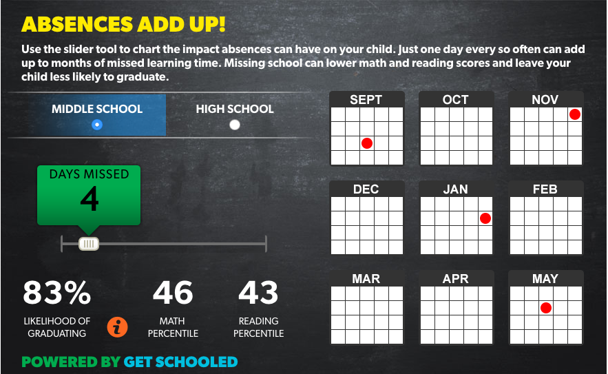 Absences Count! Absences Count!