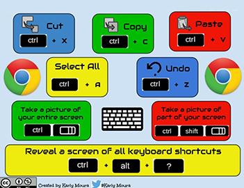 chrome shortcuts graphic